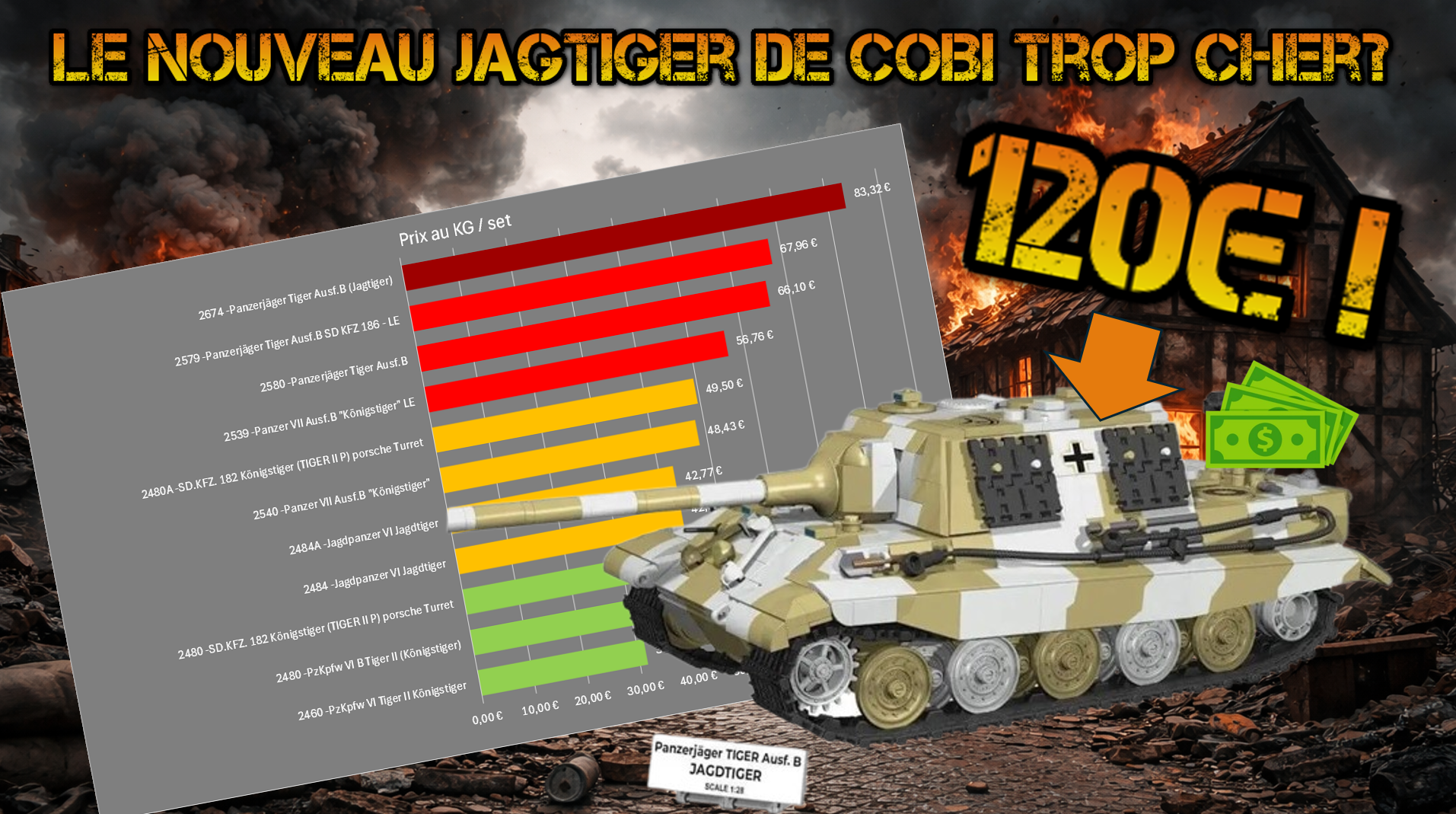 Le nouveau char Pz VI Jagtiger de Cobi est-il vraiment trop cher ?